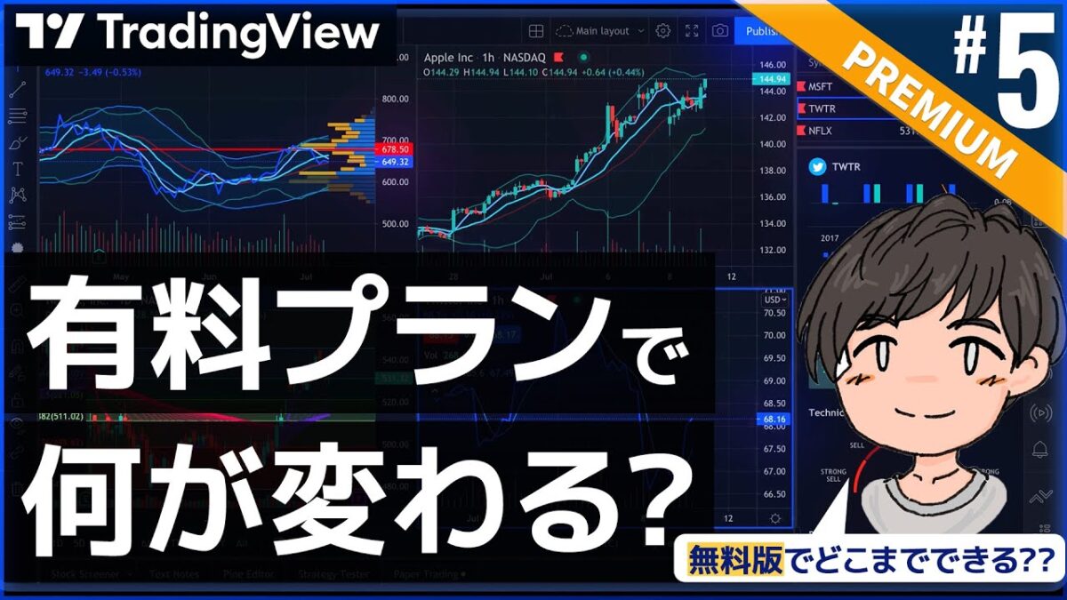 image of Introduction to TradingView,video_id:WLtbNqS3lto